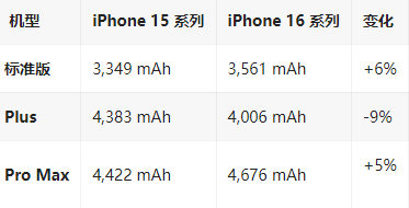 塔河苹果16维修分享iPhone16/Pro系列机模再曝光