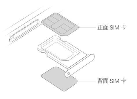 塔河苹果15维修分享iPhone15出现'无SIM卡'怎么办 