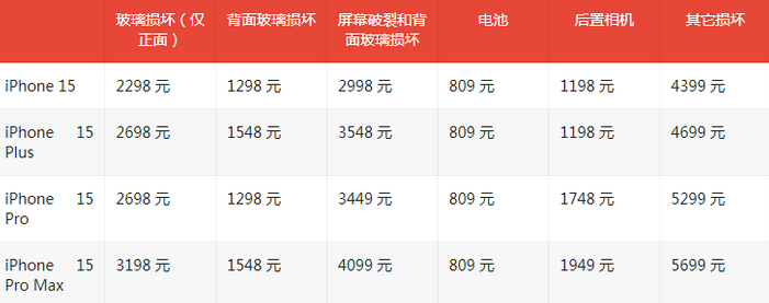 塔河苹果15维修站中心分享修iPhone15划算吗