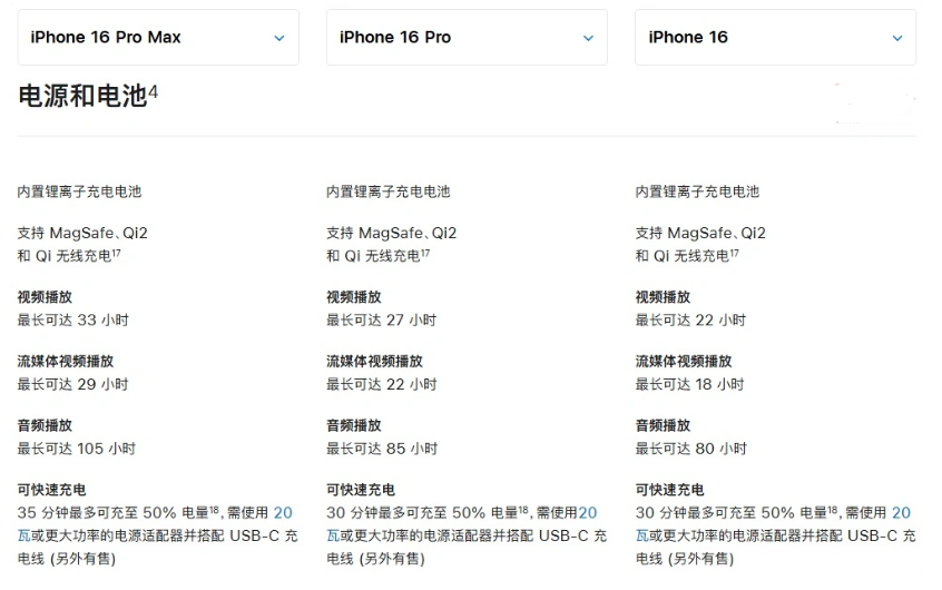 塔河苹果手机维修分享 iPhone 16 目前实测充电峰值功率不超过 39W 