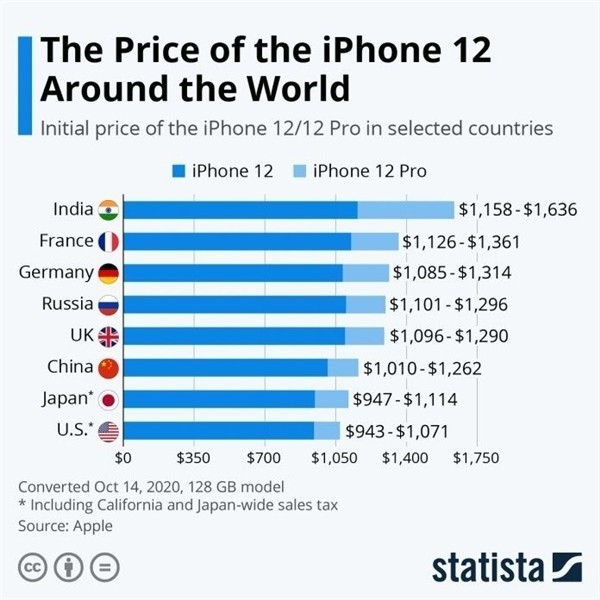 塔河苹果手机维修分享哪个购买iPhone 12/12 Pro更便宜 