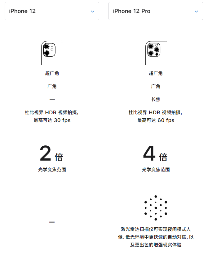 塔河苹果手机维修分享苹果 iPhone 12 与 iPhone 12 Pro 选哪款 